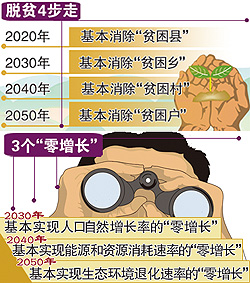 2050年：中國(guó)人均壽命將達(dá)85歲