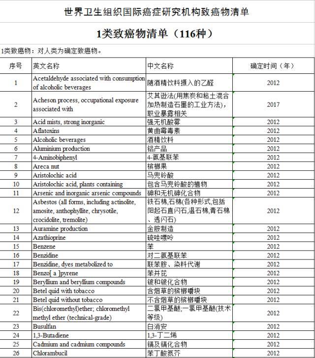 “咸魚”被列入致癌物，“不好翻身了”