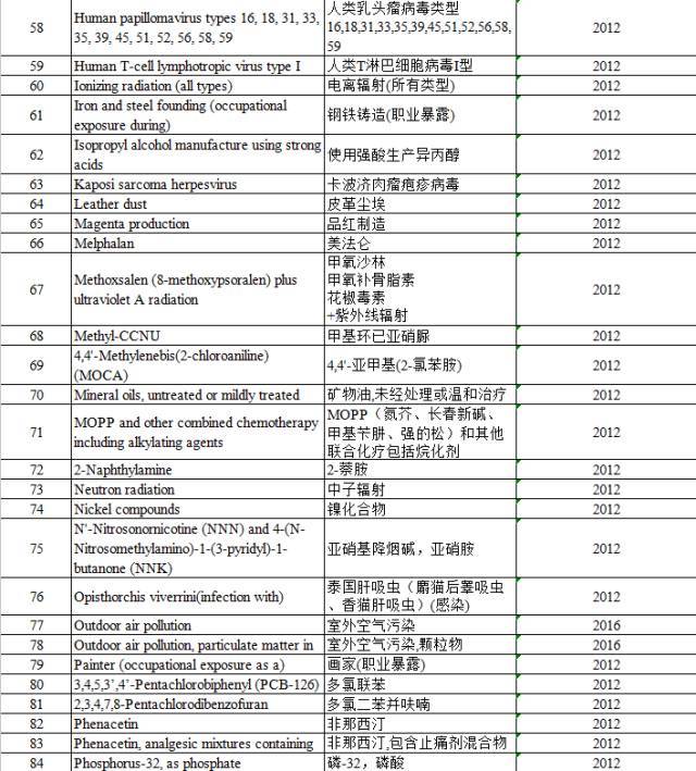 “咸魚”被列入致癌物，“不好翻身了”