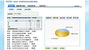 調(diào)查報(bào)告一窺中國(guó)留學(xué)生性生活與態(tài)度