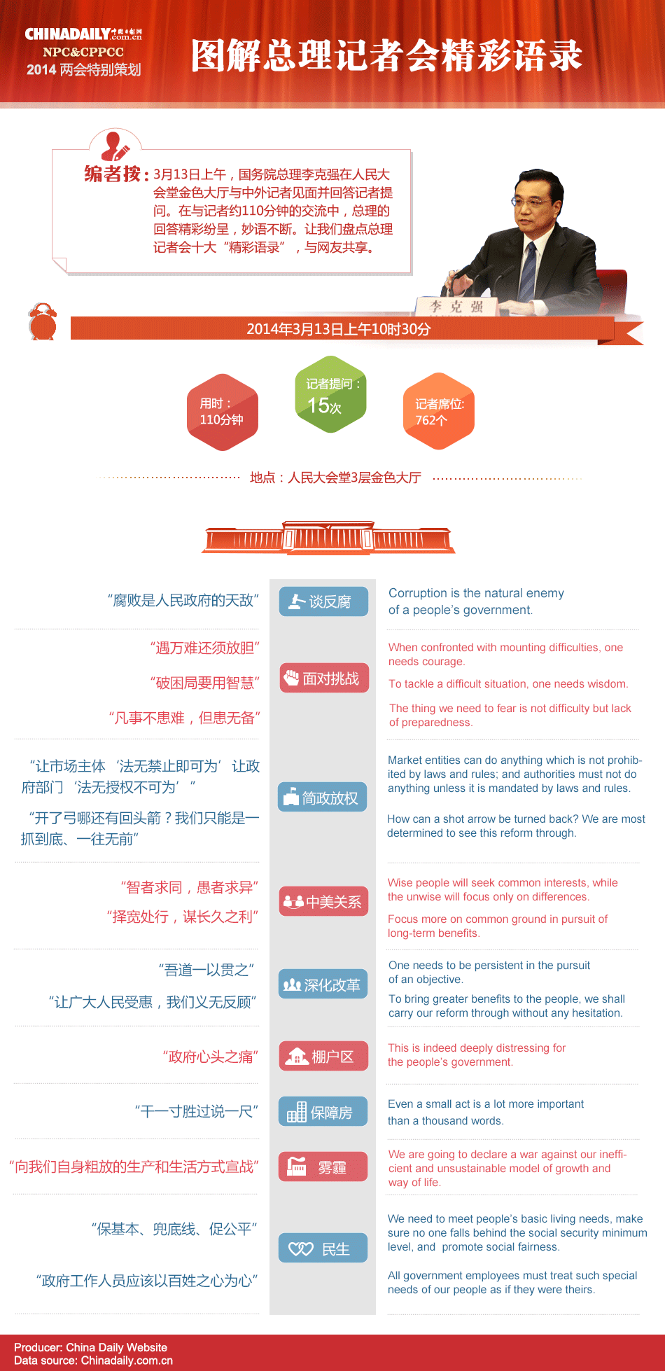 雙語(yǔ)圖解總理記者會(huì)精彩語(yǔ)錄