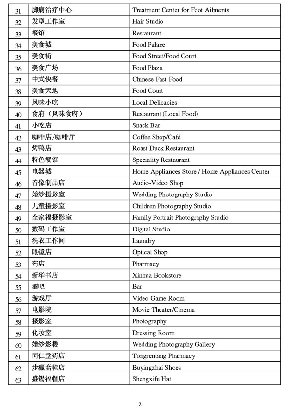 商業(yè)類公示語