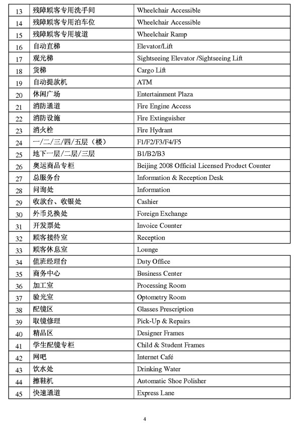 商業(yè)類公示語