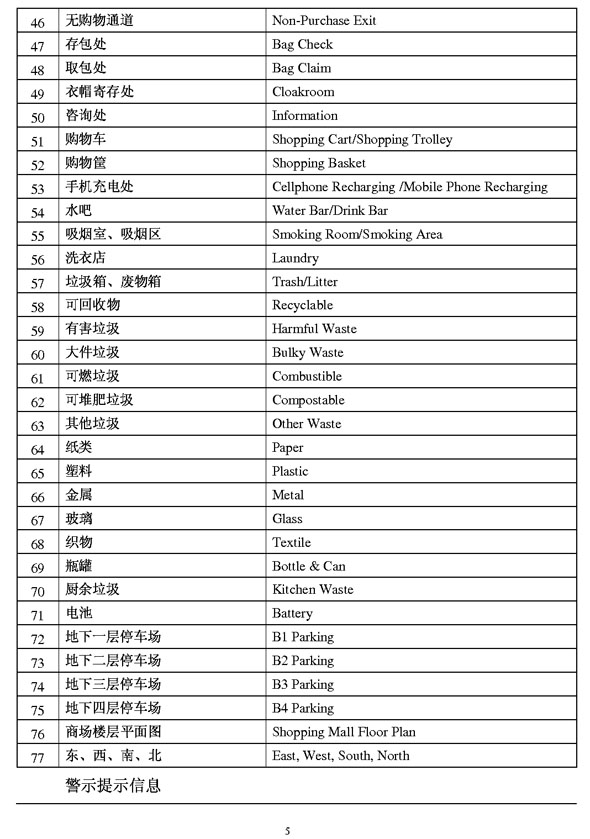 商業(yè)類公示語