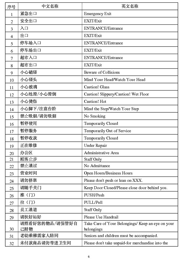 商業(yè)類公示語