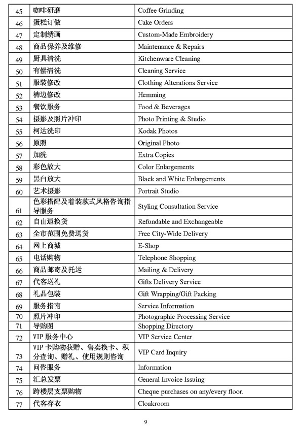 商業(yè)類公示語2