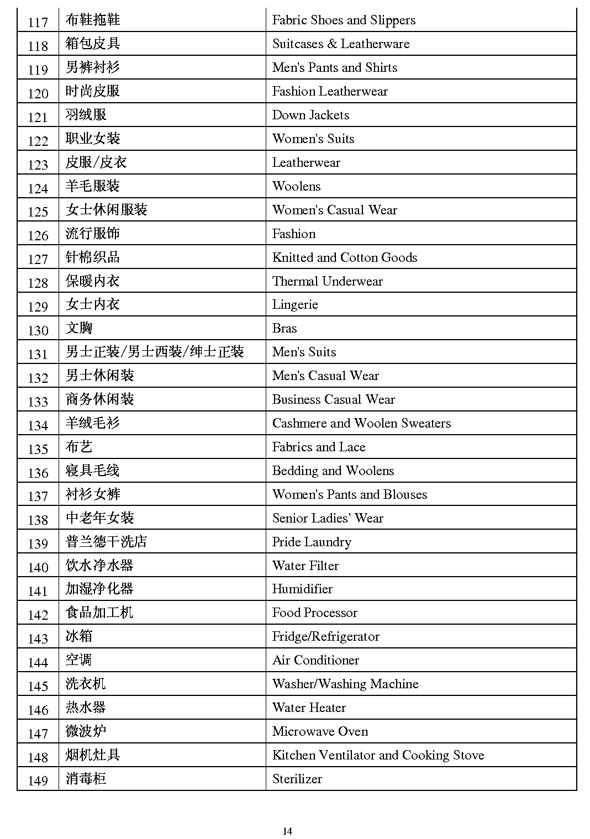 商業(yè)類公示語3