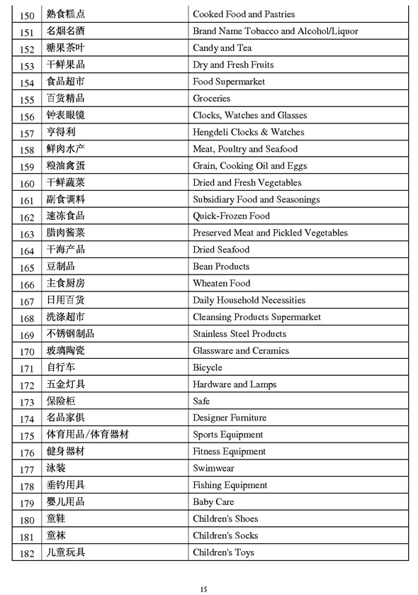 商業(yè)類公示語3