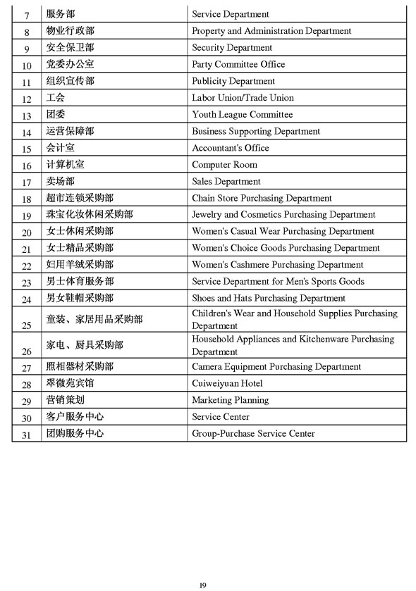 商業(yè)類公示語3