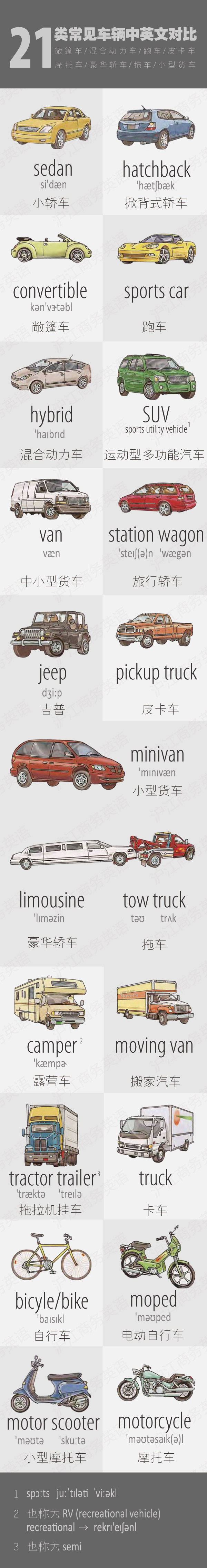 中英圖解21種常見(jiàn)車輛