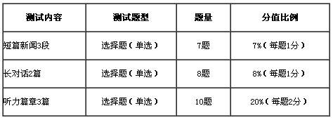 四級(jí)備考：固定搭配總結(jié)