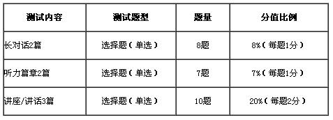 六級備考：固定搭配總結(jié)