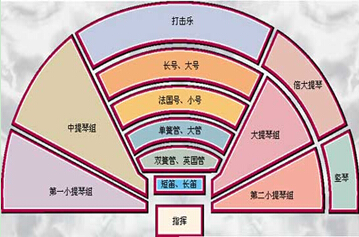 暑假閑逛，我們來說說交響樂團