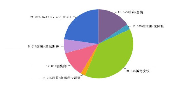 想在萬圣節(jié)邂逅愛情？那就不要扮成特朗普