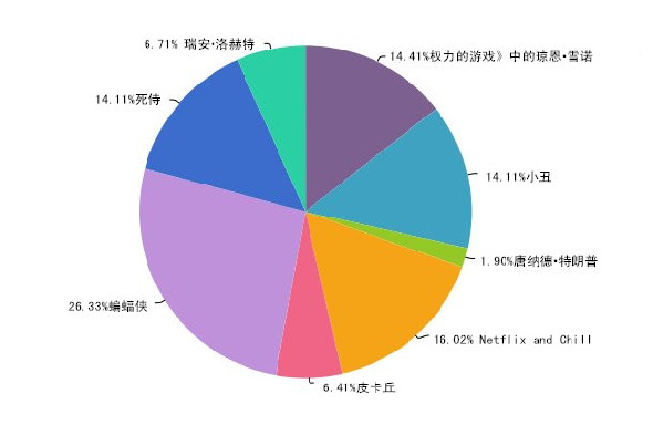 想在萬圣節(jié)邂逅愛情？那就不要扮成特朗普