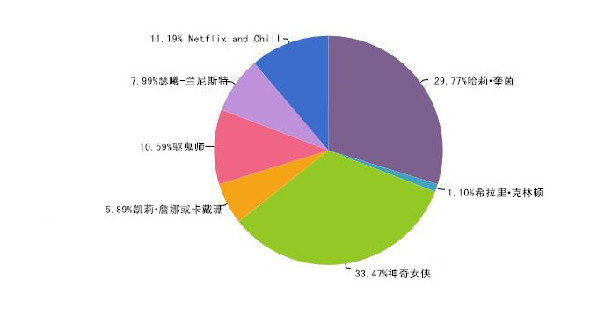 想在萬圣節(jié)邂逅愛情？那就不要扮成特朗普