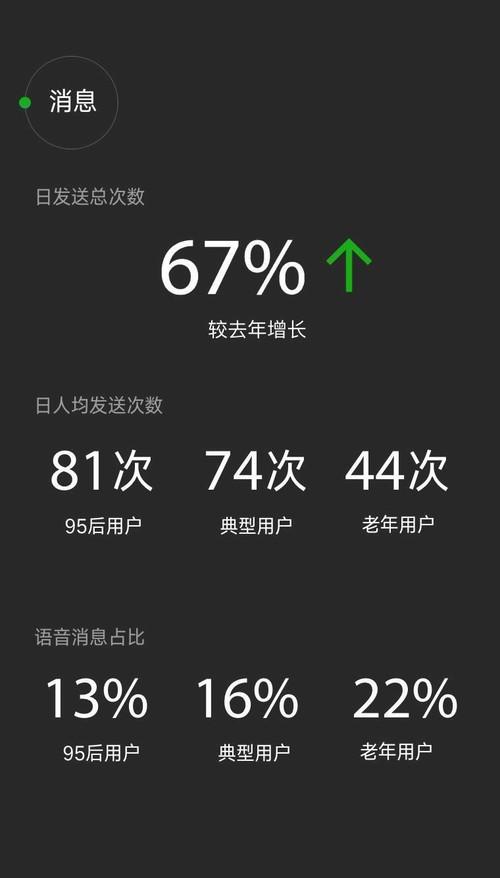 2016微信數(shù)據(jù)報(bào)告：老年用戶(hù)日漸活躍