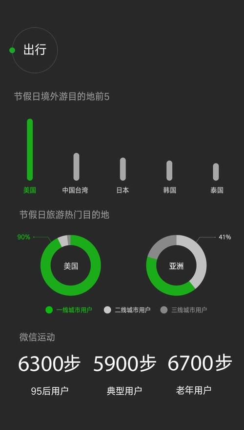 2016微信數(shù)據(jù)報(bào)告：老年用戶(hù)日漸活躍