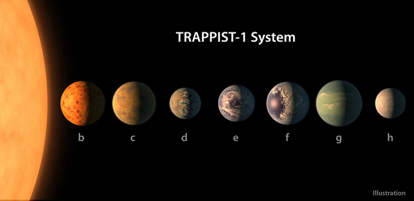 NASA發(fā)現(xiàn)7顆超近類(lèi)地行星 星際移民或有盼頭了