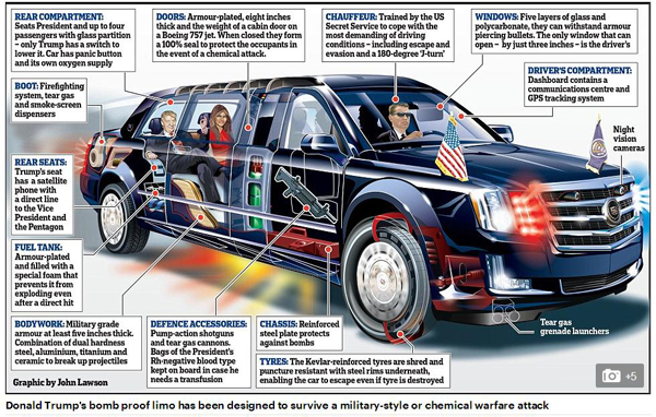 特朗普座駕“野獸”曝光 看看總統(tǒng)新車長啥樣？
