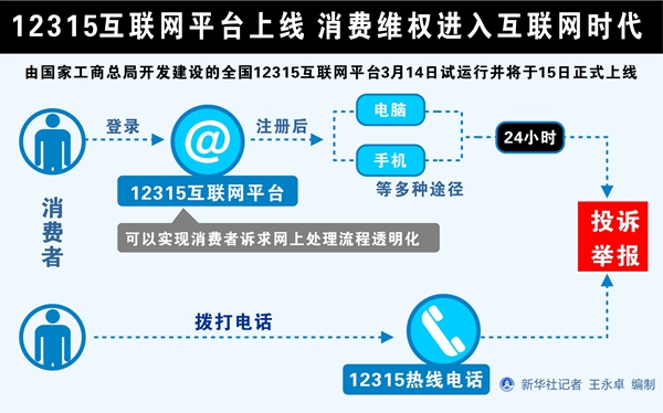 消費者投訴新渠道：全國12315互聯(lián)網(wǎng)平臺正式上線