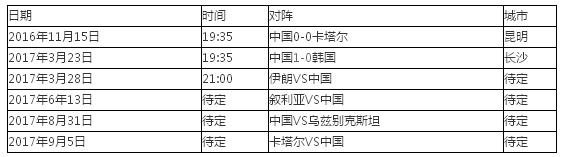 龍的傳人KO太陽的后裔 國足實(shí)力爭氣 主帥里皮火了