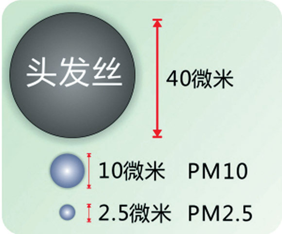 北方遭遇今年最強沙塵天氣