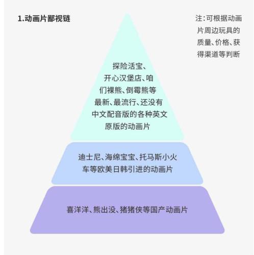 我們來說說各式各樣的“鄙視鏈”