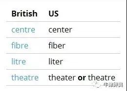英式英語和美式英語拼寫之不同