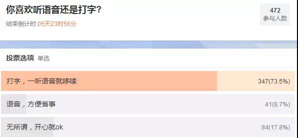 聽說，你也被60秒語音轟炸過？外媒這則爆料扎心了