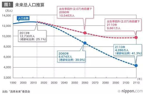 聽說日本要收“單身稅”？為什么受傷的總是單身狗？