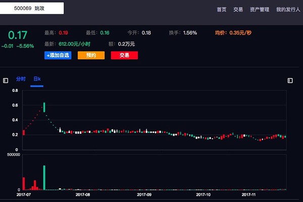 名人的時間能像股票一樣交易？時間交易平臺合規(guī)性存疑