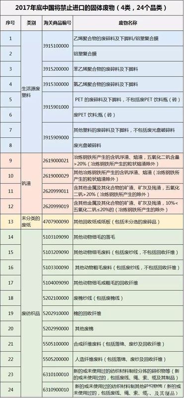 中國(guó)禁止進(jìn)口洋垃圾 英國(guó)著急了……