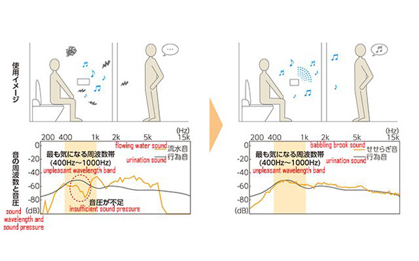 如廁聲音太尷尬？日本用森林之聲來掩蓋