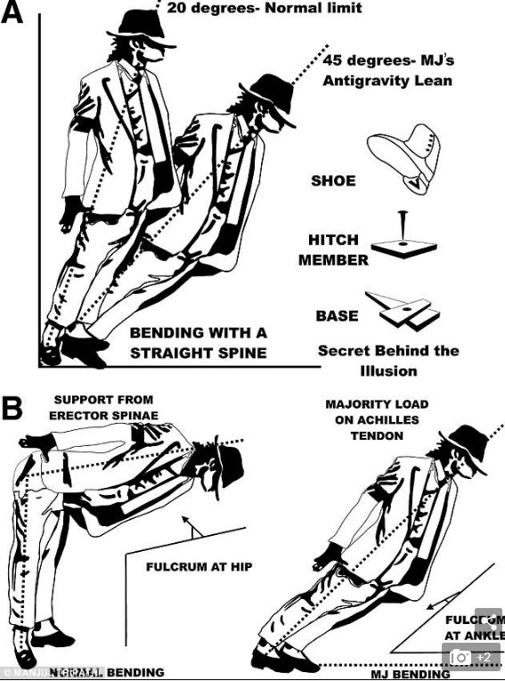 科普：邁克爾-杰克遜的45度傾斜舞是怎樣實現(xiàn)的？