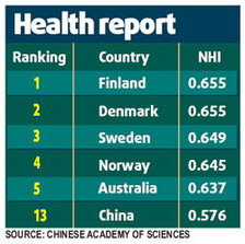 國家健康報告出爐 中國“健康達標”